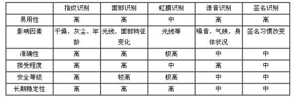 银河水滴“机智过人”的步态识别技术会成为生物识别的新蓝海吗？